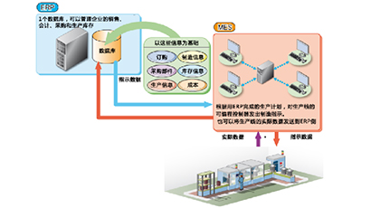 MES功能的基本特点